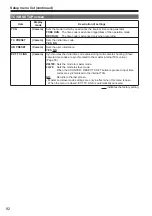 Предварительный просмотр 92 страницы Panasonic AG-HMC152EN Operating Instructions Manual