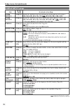 Preview for 94 page of Panasonic AG-HMC152EN Operating Instructions Manual