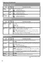 Preview for 96 page of Panasonic AG-HMC152EN Operating Instructions Manual