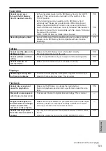 Preview for 101 page of Panasonic AG-HMC152EN Operating Instructions Manual