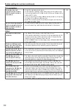 Предварительный просмотр 102 страницы Panasonic AG-HMC152EN Operating Instructions Manual