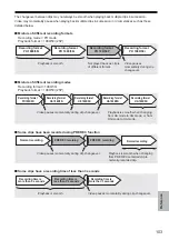 Предварительный просмотр 103 страницы Panasonic AG-HMC152EN Operating Instructions Manual