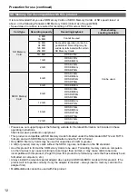 Предварительный просмотр 12 страницы Panasonic AG-HMC40 Operating Instructions Manual