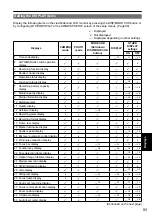 Предварительный просмотр 93 страницы Panasonic AG-HMC40 Operating Instructions Manual