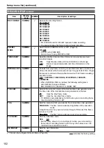 Предварительный просмотр 102 страницы Panasonic AG-HMC40 Operating Instructions Manual