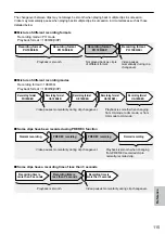 Предварительный просмотр 115 страницы Panasonic AG-HMC40 Operating Instructions Manual