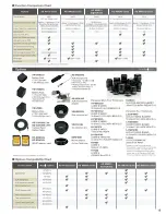 Предварительный просмотр 15 страницы Panasonic AG-HMC80PJ Brochure