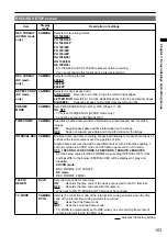 Предварительный просмотр 103 страницы Panasonic AG-HMC80PJ Operating Instructions Manual