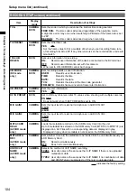 Предварительный просмотр 104 страницы Panasonic AG-HMC80PJ Operating Instructions Manual