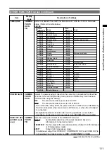 Предварительный просмотр 111 страницы Panasonic AG-HMC80PJ Operating Instructions Manual