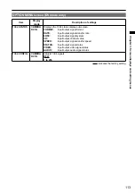 Предварительный просмотр 113 страницы Panasonic AG-HMC80PJ Operating Instructions Manual