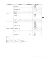 Preview for 79 page of Panasonic AG-HPD24P Operating Instructions Manual