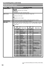 Preview for 106 page of Panasonic AG-HPG20E Operation Instruction Manual