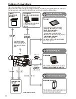 Preview for 8 page of Panasonic AG HPX170 - Pro 3CCD P2 High-Definition Camcorder Operating Instructions Manual