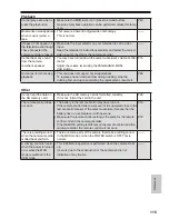 Preview for 115 page of Panasonic AG HPX170 - Pro 3CCD P2 High-Definition Camcorder Operating Instructions Manual