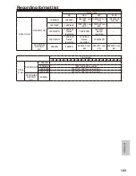 Preview for 123 page of Panasonic AG HPX170 - Pro 3CCD P2 High-Definition Camcorder Operating Instructions Manual