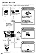 Preview for 10 page of Panasonic AG-HPX171EJ Operating Instructions Manual