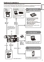 Preview for 7 page of Panasonic AG-HPX172EN Operating Instructions Manual