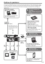 Предварительный просмотр 9 страницы Panasonic AG-HPX250EJ Instruction Manual