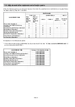 Предварительный просмотр 7 страницы Panasonic AG-HPX250P Electrical Adjustment