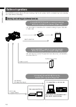 Предварительный просмотр 12 страницы Panasonic AG-HPX301E Operating Instructions Manual