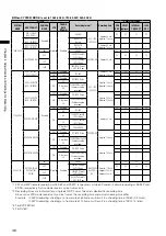 Предварительный просмотр 46 страницы Panasonic AG-HPX301E Operating Instructions Manual