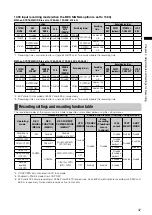 Предварительный просмотр 47 страницы Panasonic AG-HPX301E Operating Instructions Manual