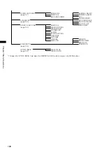 Предварительный просмотр 128 страницы Panasonic AG-HPX301E Operating Instructions Manual