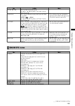 Предварительный просмотр 143 страницы Panasonic AG-HPX301E Operating Instructions Manual