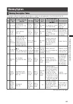 Предварительный просмотр 157 страницы Panasonic AG-HPX301E Operating Instructions Manual