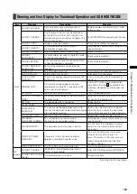 Предварительный просмотр 159 страницы Panasonic AG-HPX301E Operating Instructions Manual