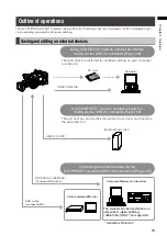 Preview for 15 page of Panasonic AG-HPX370 Operating Instructions Manual