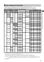 Preview for 49 page of Panasonic AG-HPX370 Operating Instructions Manual