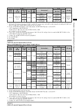 Preview for 53 page of Panasonic AG-HPX370 Operating Instructions Manual