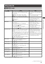 Preview for 133 page of Panasonic AG-HPX370 Operating Instructions Manual