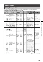 Preview for 161 page of Panasonic AG-HPX370 Operating Instructions Manual