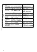 Preview for 164 page of Panasonic AG-HPX370 Operating Instructions Manual