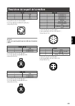 Предварительный просмотр 139 страницы Panasonic AG-HPX371E Operating Instructions Manual