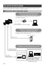 Предварительный просмотр 152 страницы Panasonic AG-HPX371E Operating Instructions Manual