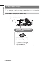 Предварительный просмотр 12 страницы Panasonic AG-HPX500 Operating Instructions Manual