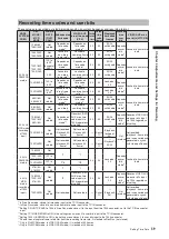 Предварительный просмотр 59 страницы Panasonic AG-HPX500 Operating Instructions Manual