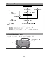 Предварительный просмотр 64 страницы Panasonic AG-HPX500 Service Manual