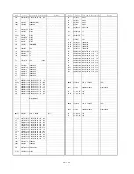 Предварительный просмотр 152 страницы Panasonic AG-HPX500 Service Manual