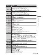 Предварительный просмотр 162 страницы Panasonic AG-HPX500 Service Manual