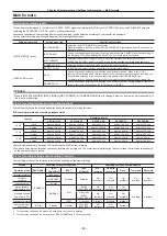 Предварительный просмотр 48 страницы Panasonic ag-hpx600ej Operating Instructions Manual