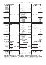 Предварительный просмотр 51 страницы Panasonic ag-hpx600ej Operating Instructions Manual