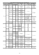 Предварительный просмотр 64 страницы Panasonic ag-hpx600ej Operating Instructions Manual