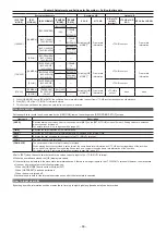 Предварительный просмотр 66 страницы Panasonic ag-hpx600ej Operating Instructions Manual