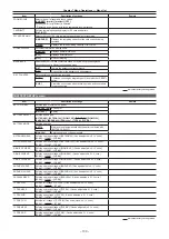 Предварительный просмотр 130 страницы Panasonic ag-hpx600ej Operating Instructions Manual