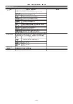 Предварительный просмотр 134 страницы Panasonic ag-hpx600ej Operating Instructions Manual